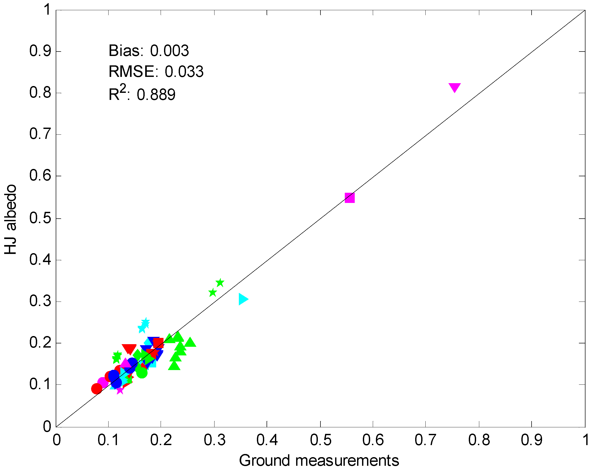 Remotesensing 07 05495 g005