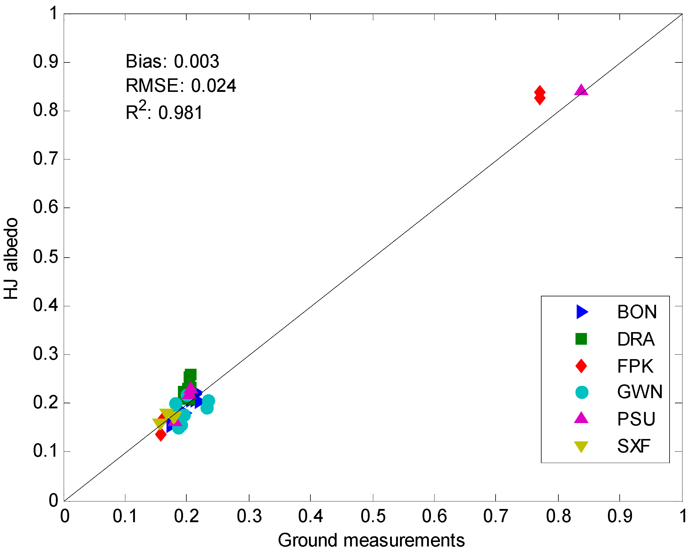Remotesensing 07 05495 g006