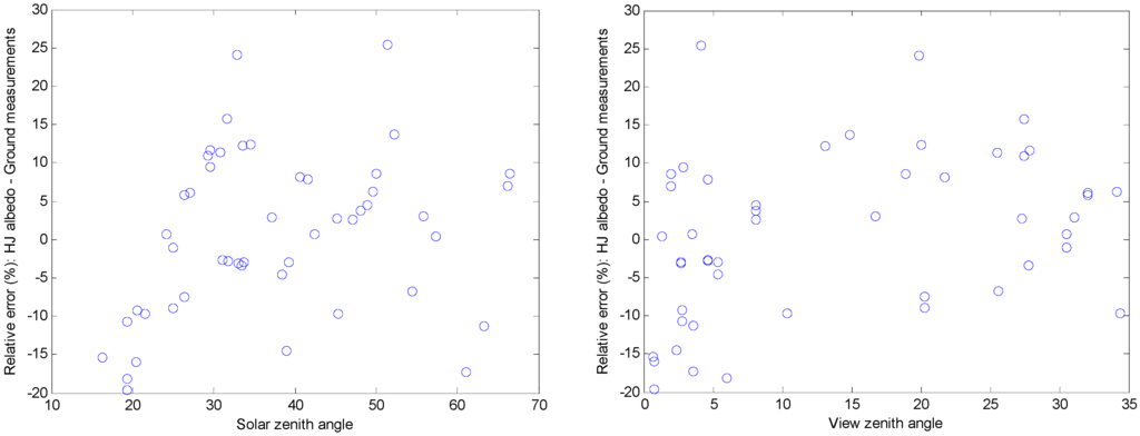 Remotesensing 07 05495 g007 1024