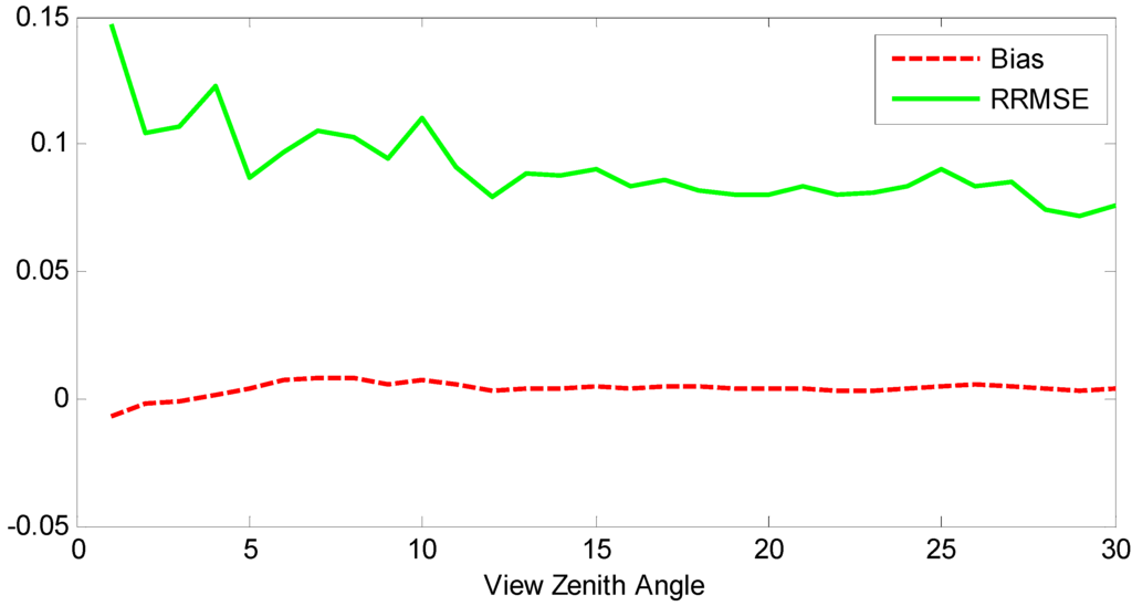 Remotesensing 07 05495 g009 1024