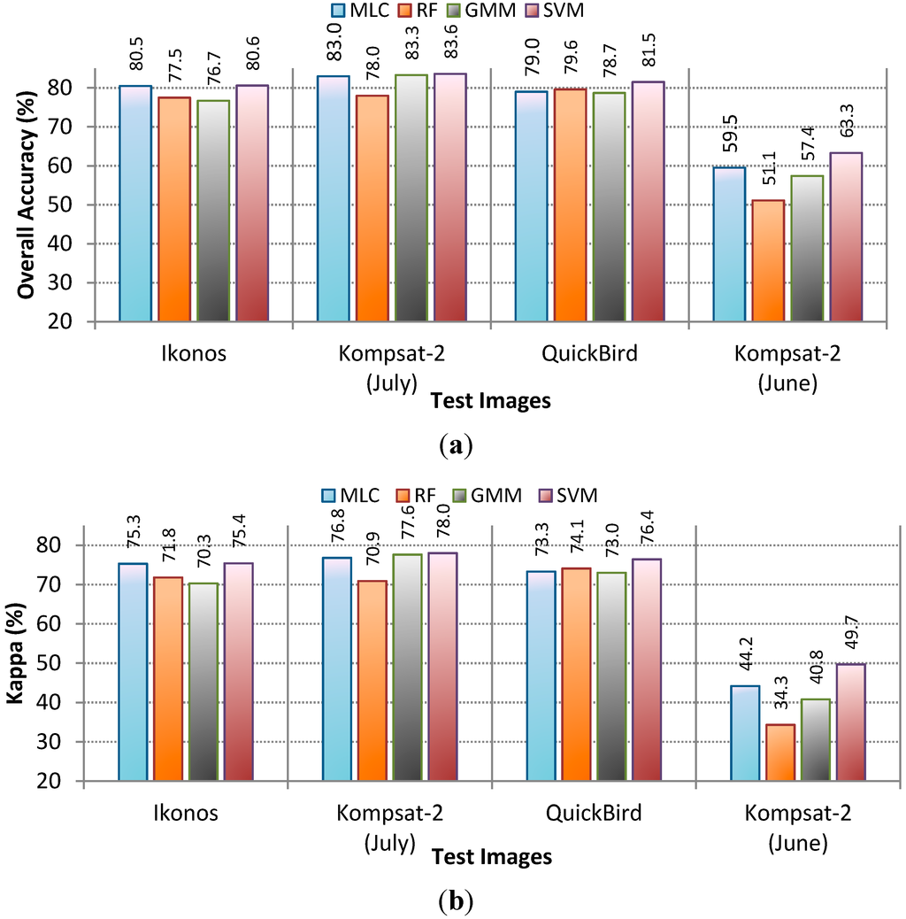 Remotesensing 07 05611 g002 1024