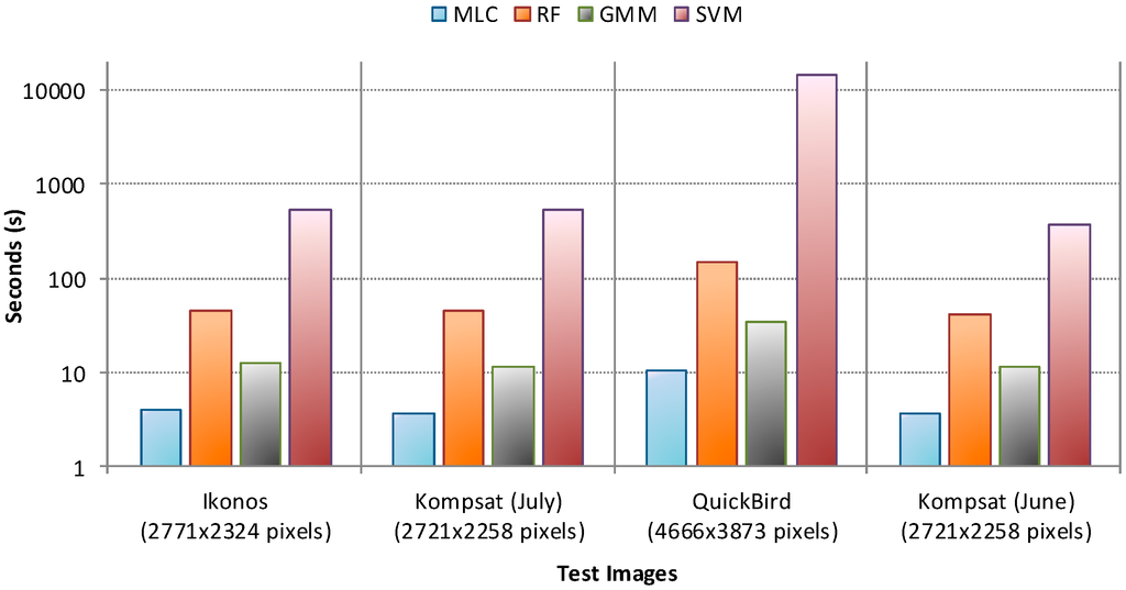 Remotesensing 07 05611 g003 1024