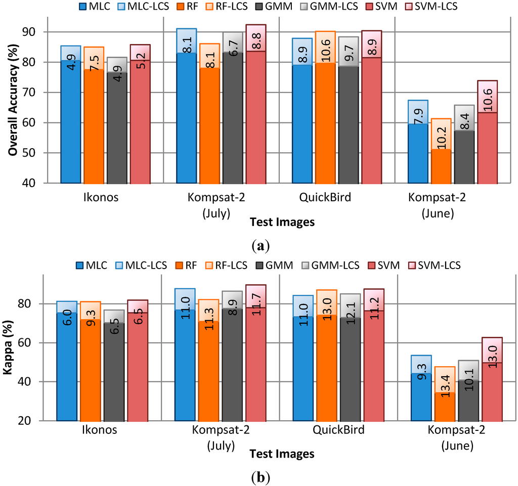 Remotesensing 07 05611 g004 1024