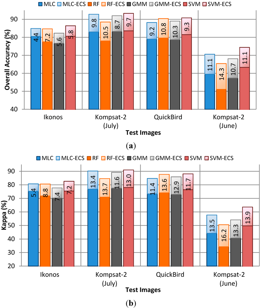 Remotesensing 07 05611 g005 1024