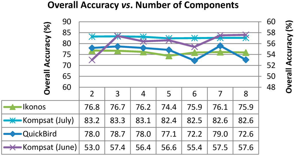 Remotesensing 07 05611 g011 1024