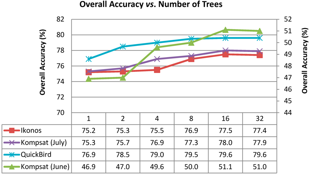 Remotesensing 07 05611 g012 1024