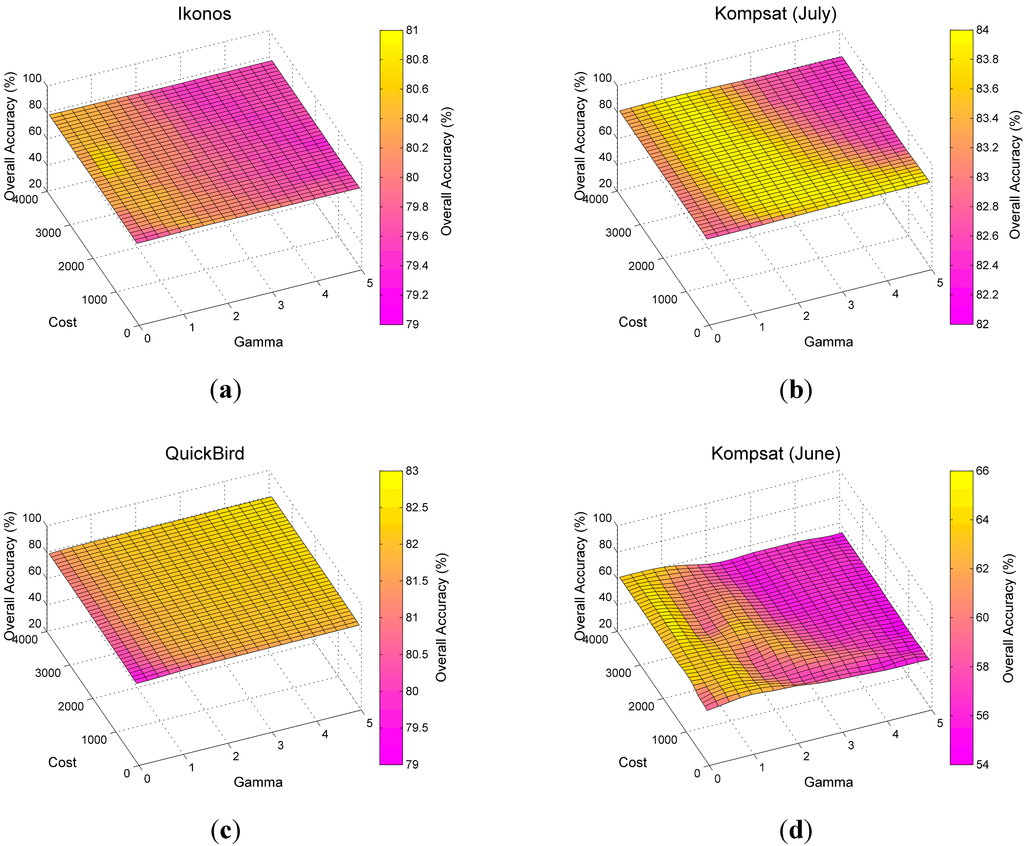 Remotesensing 07 05611 g013 1024
