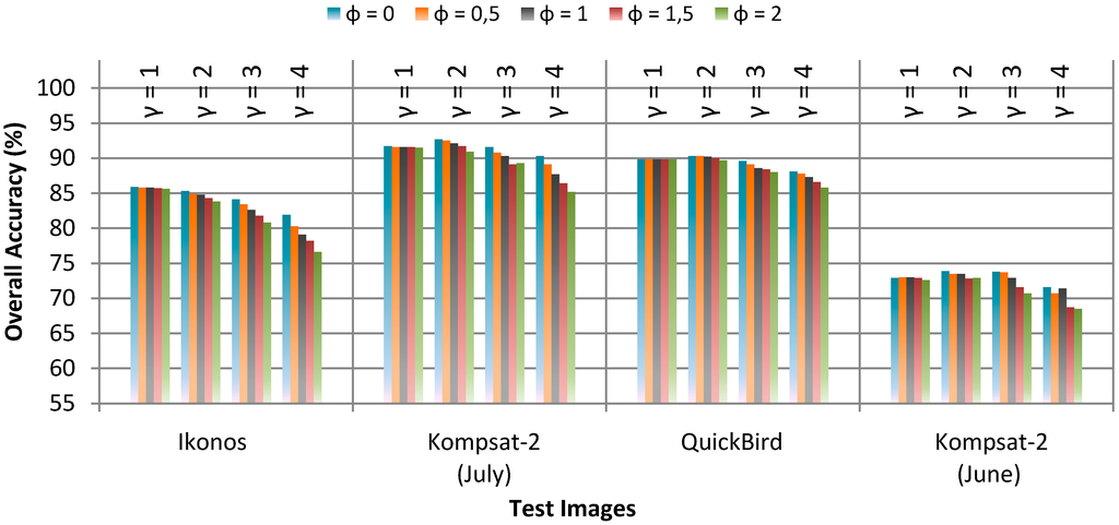 Remotesensing 07 05611 g014 1024