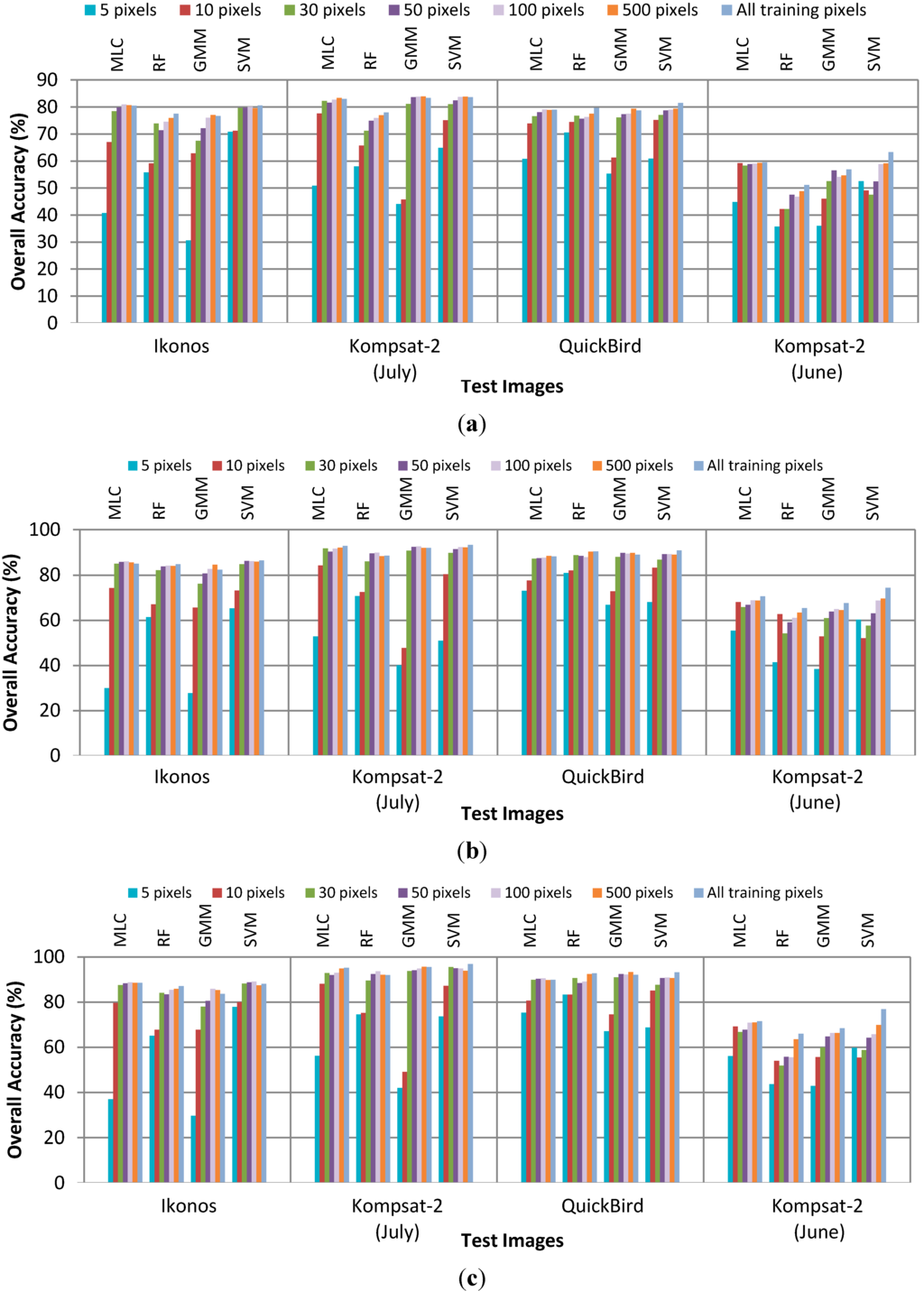 Remotesensing 07 05611 g015a 1024