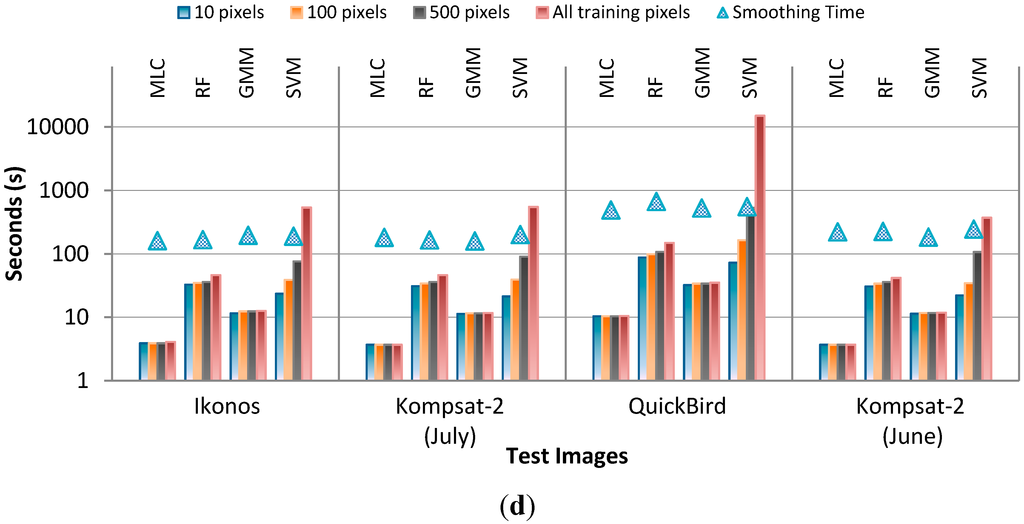 Remotesensing 07 05611 g015b 1024