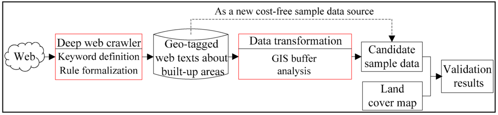 Remotesensing 07 05805 g002 1024