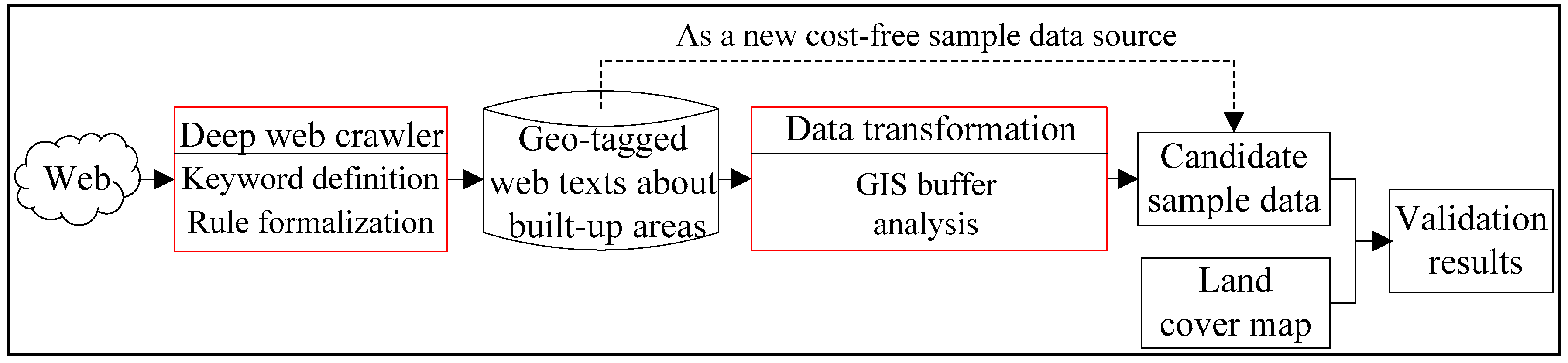 Remotesensing 07 05805 g002
