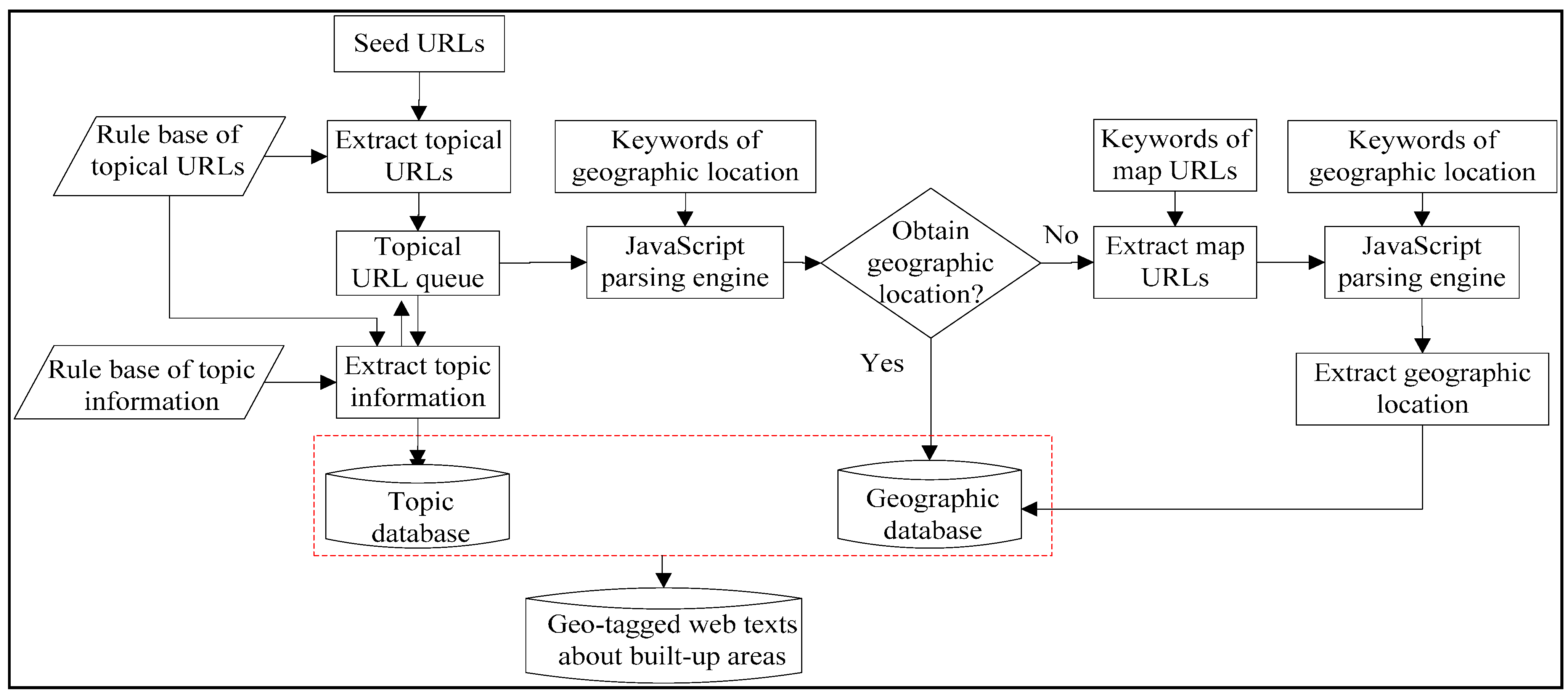 Remotesensing 07 05805 g003
