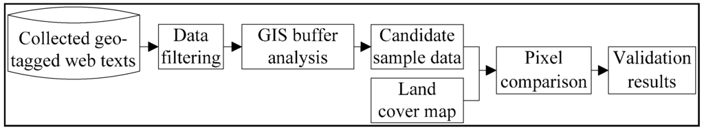 Remotesensing 07 05805 g004 1024