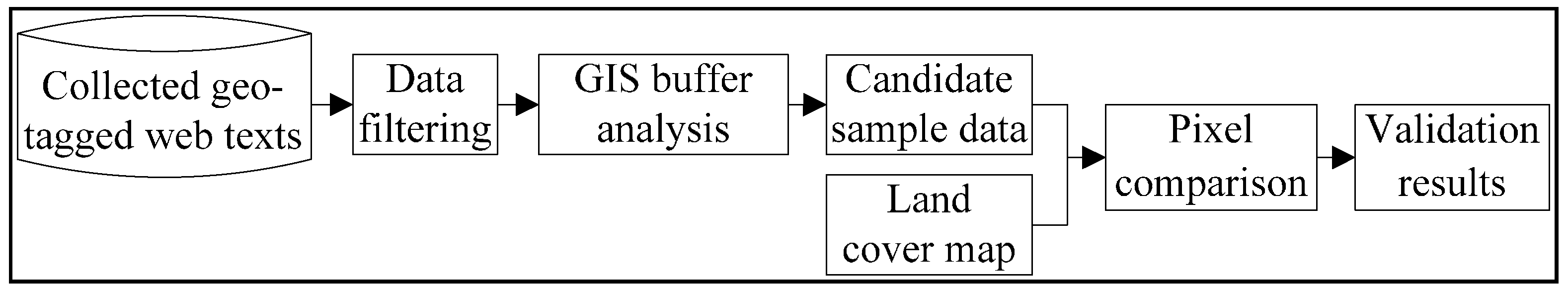 Remotesensing 07 05805 g004