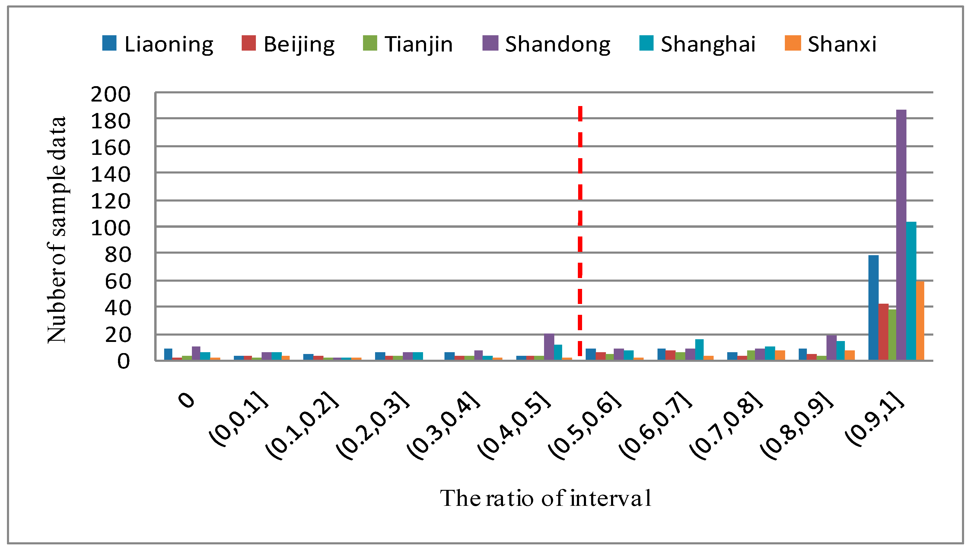 Remotesensing 07 05805 g008