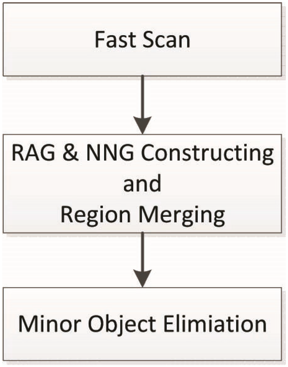 Remotesensing 07 05980 g002 1024