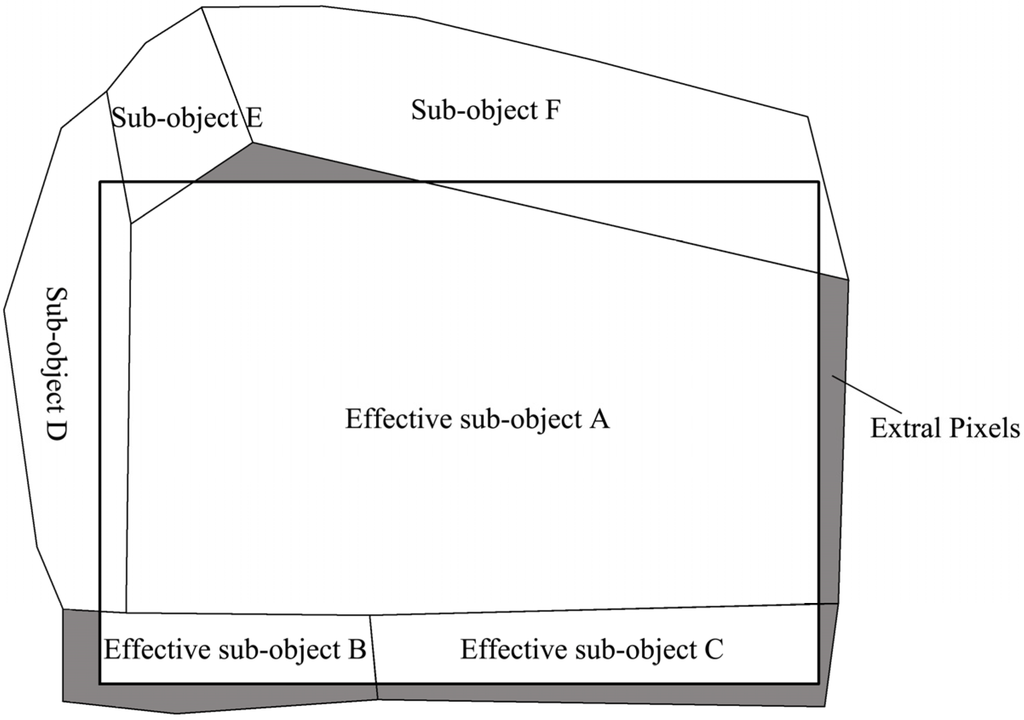 Remotesensing 07 05980 g005 1024