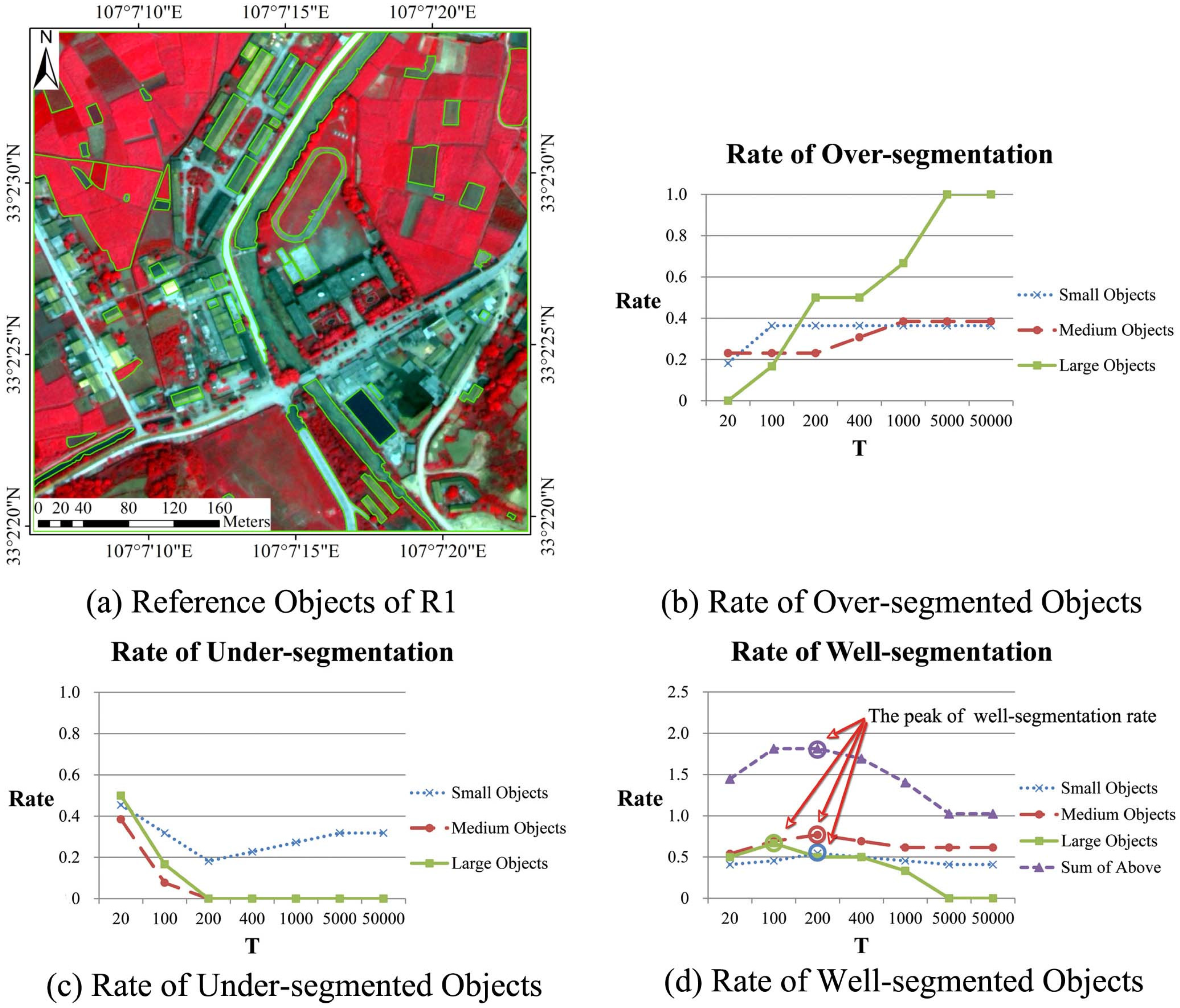 Remotesensing 07 05980 g008