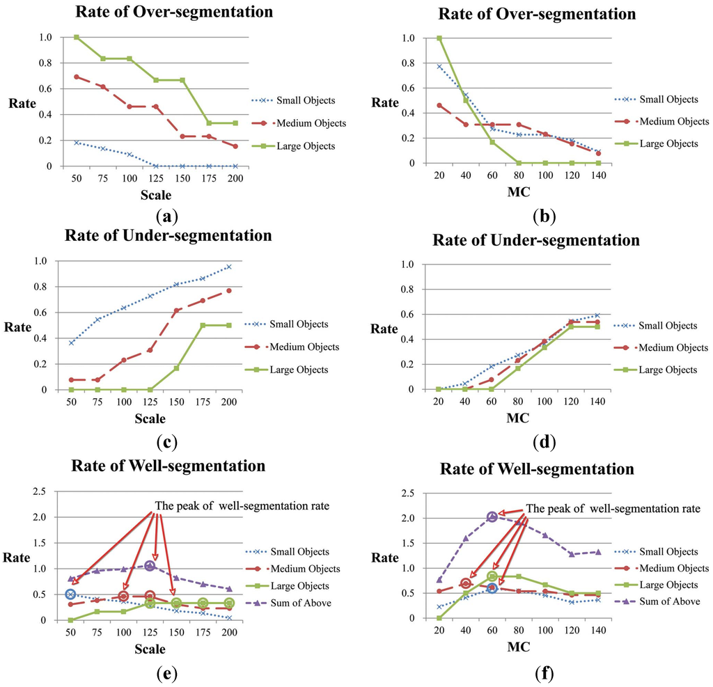 Remotesensing 07 05980 g013 1024