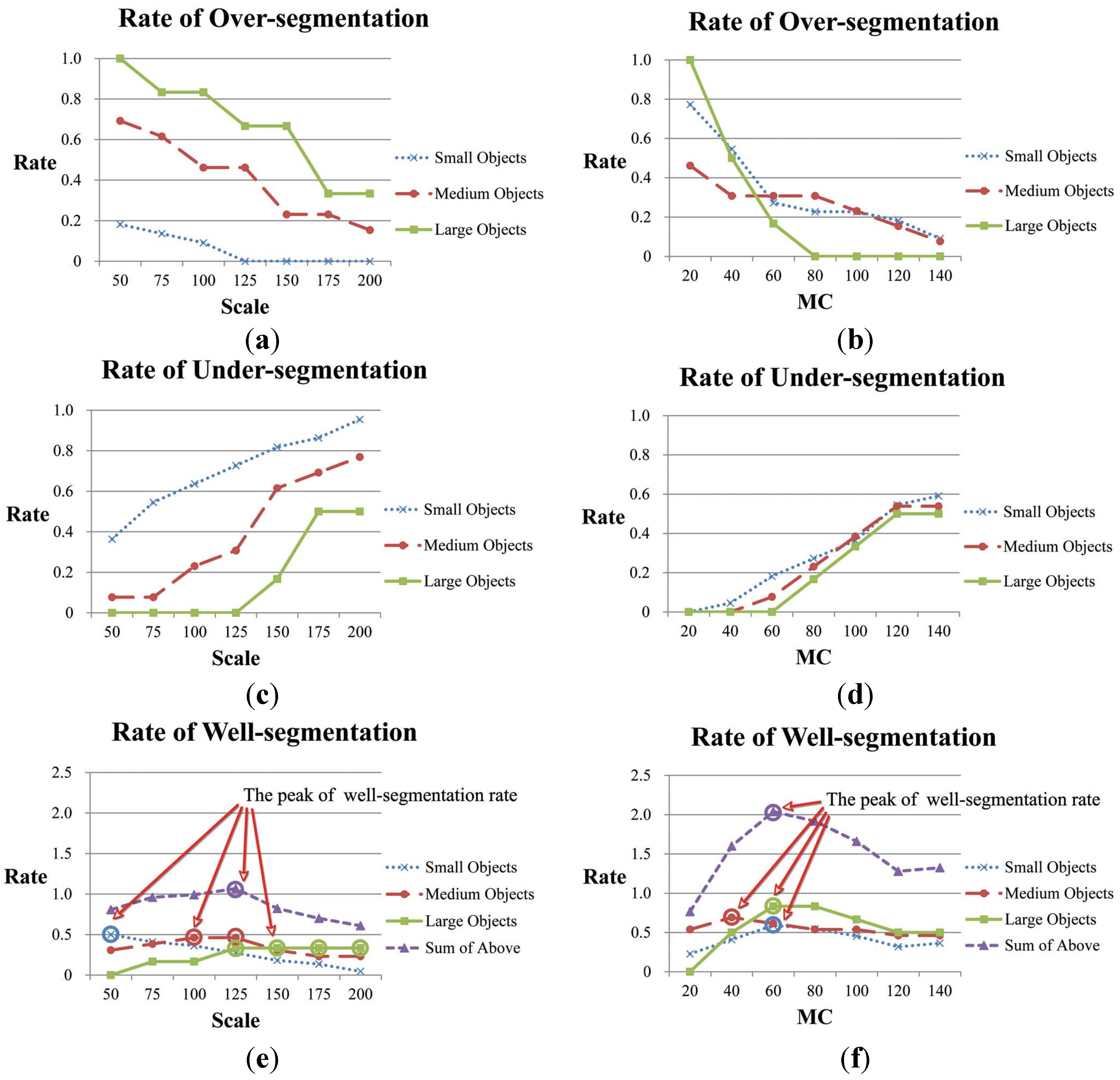Remotesensing 07 05980 g013