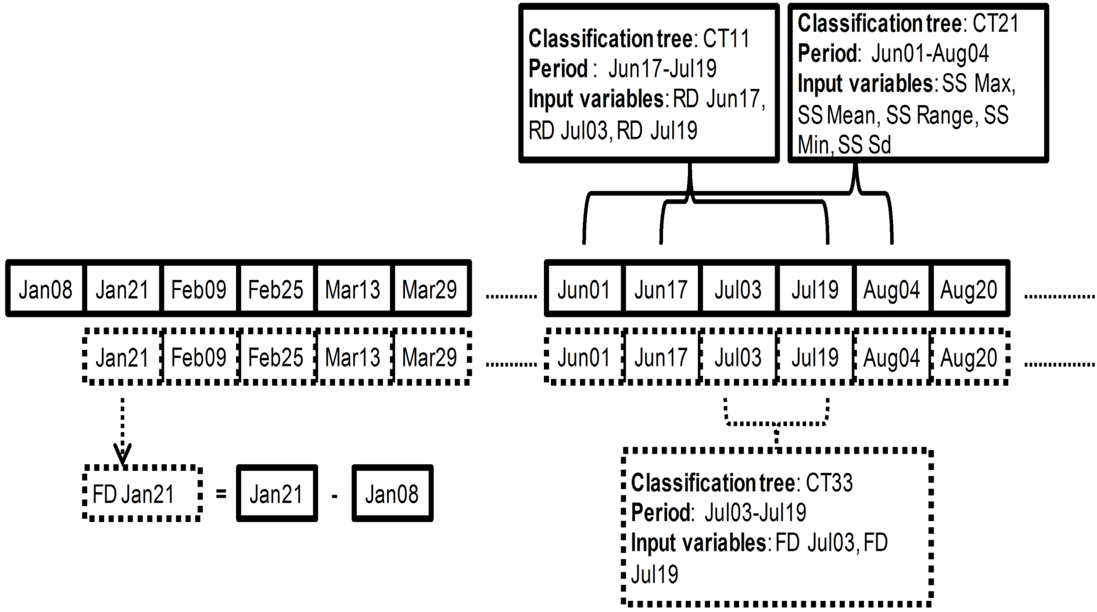 Remotesensing 07 06107 g004