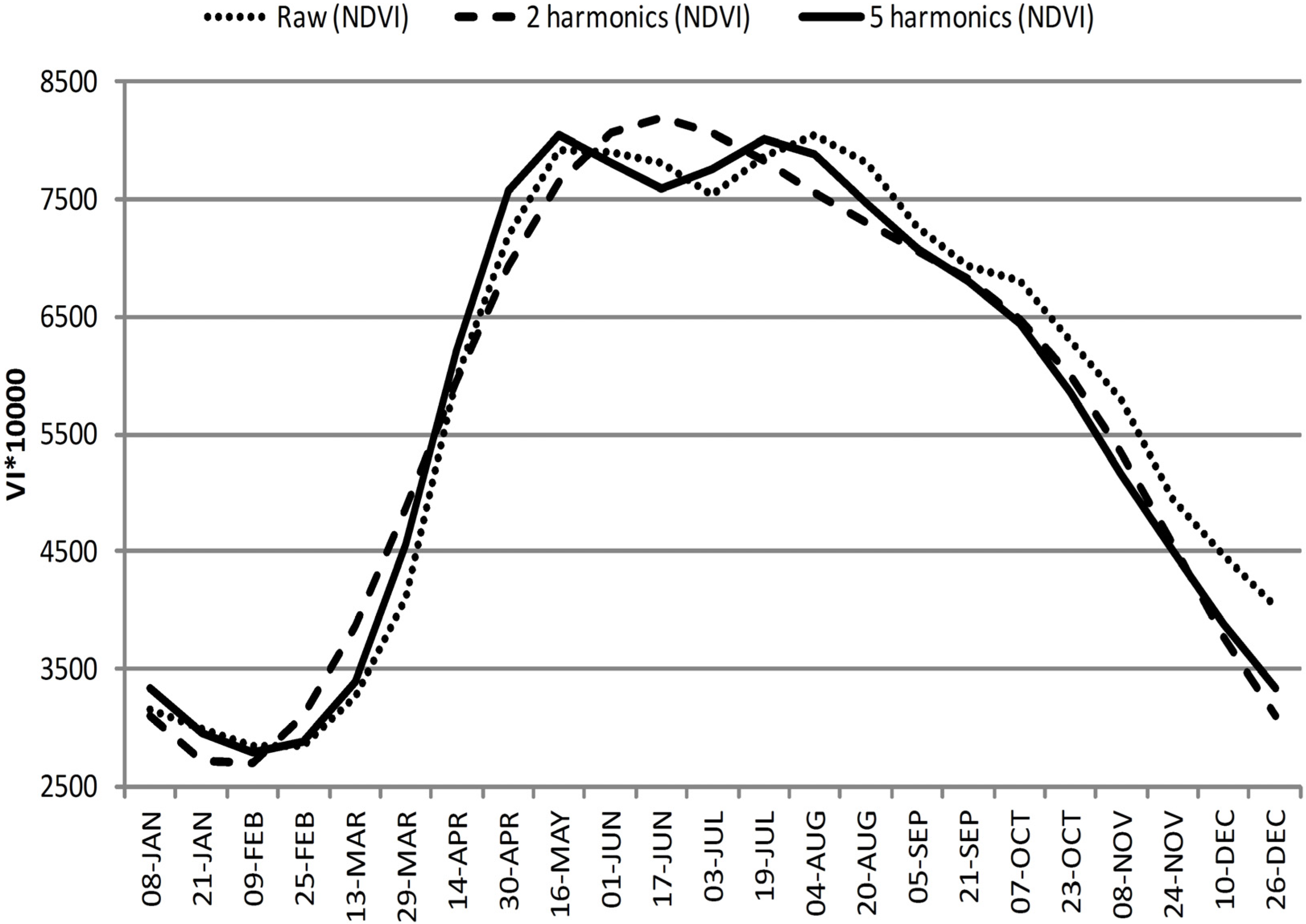 Remotesensing 07 06107 g005