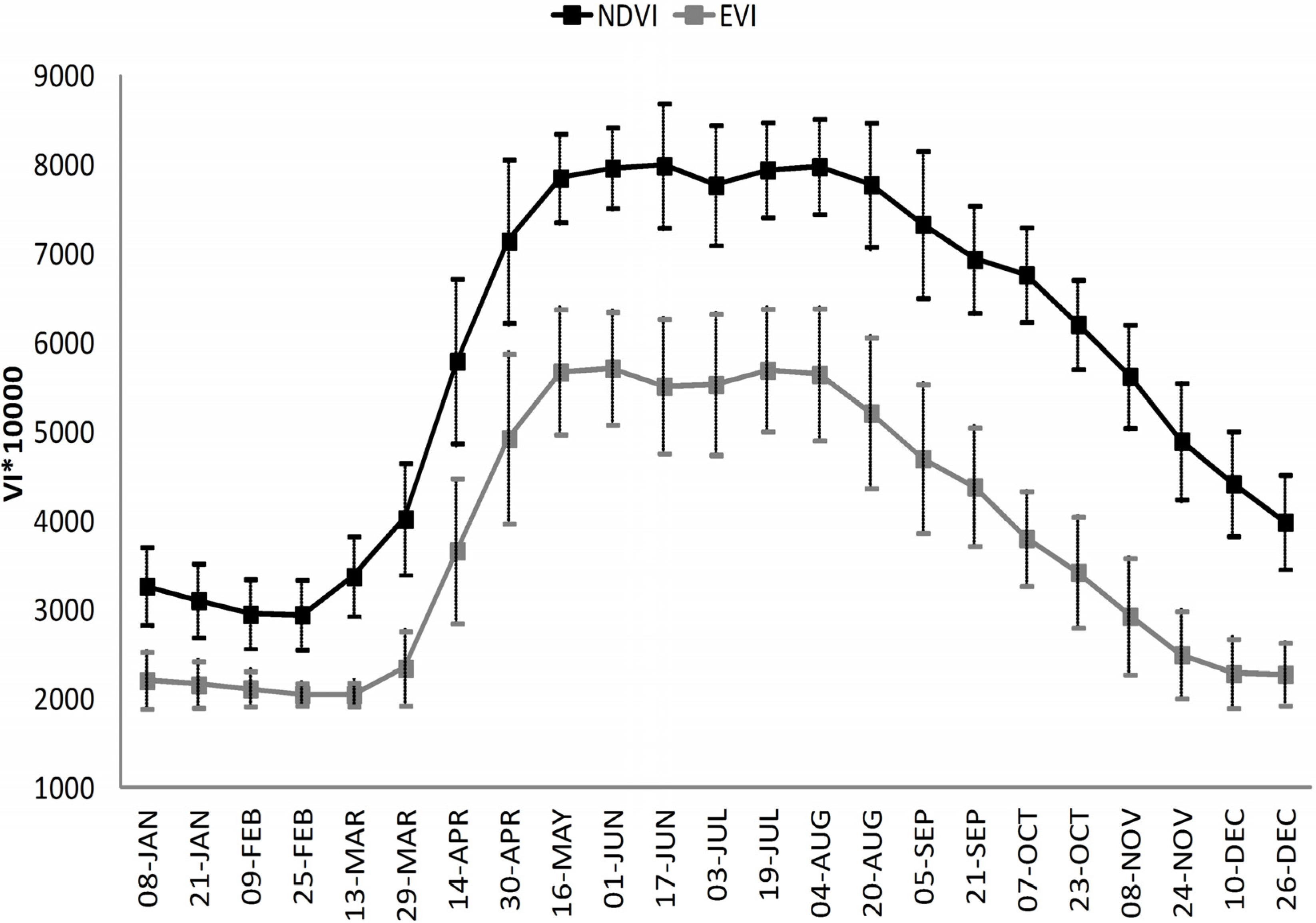 Remotesensing 07 06107 g006