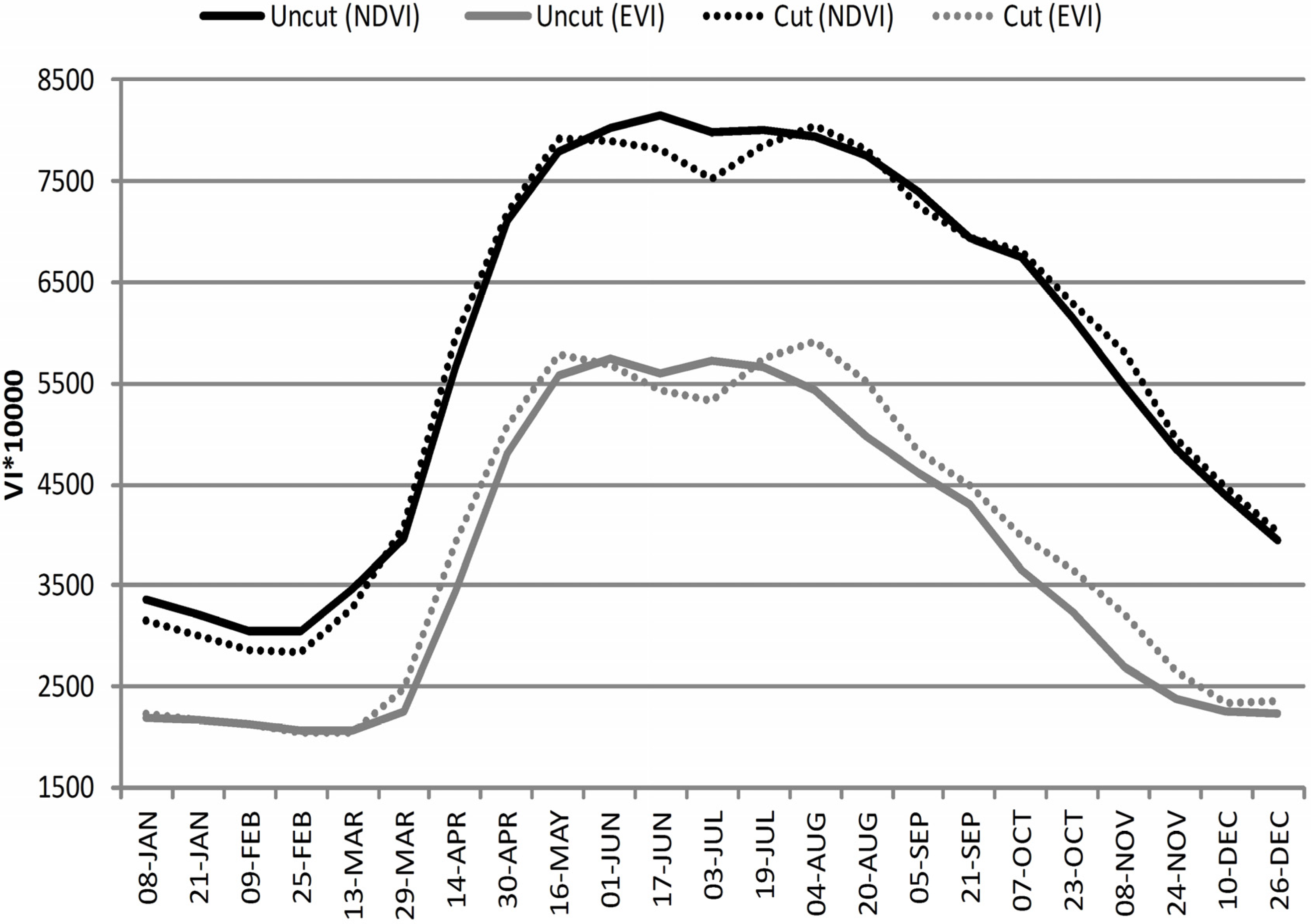Remotesensing 07 06107 g007
