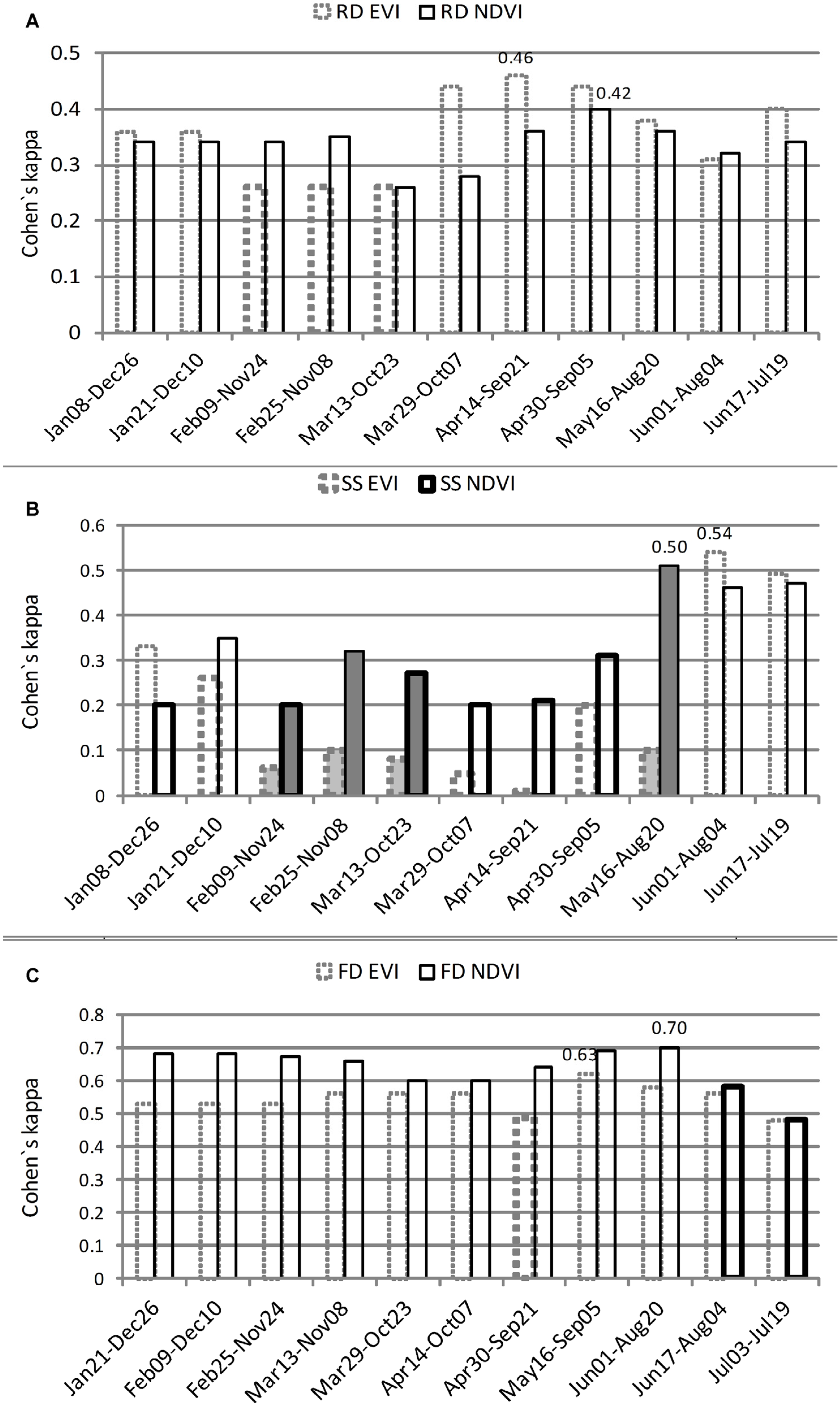 Remotesensing 07 06107 g008