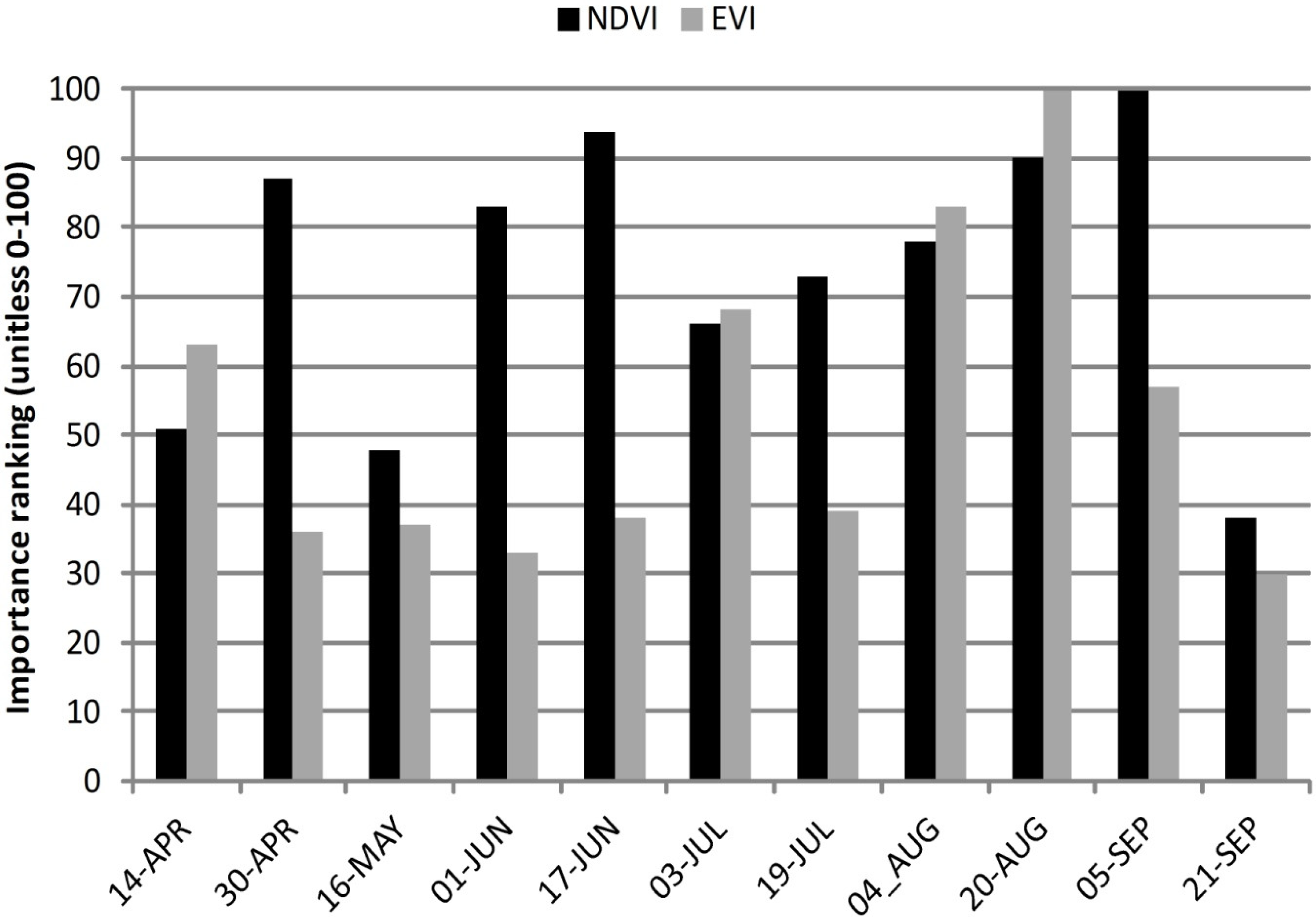 Remotesensing 07 06107 g009