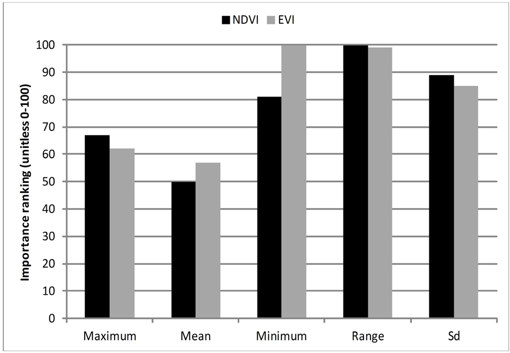 Remotesensing 07 06107 g010 1024