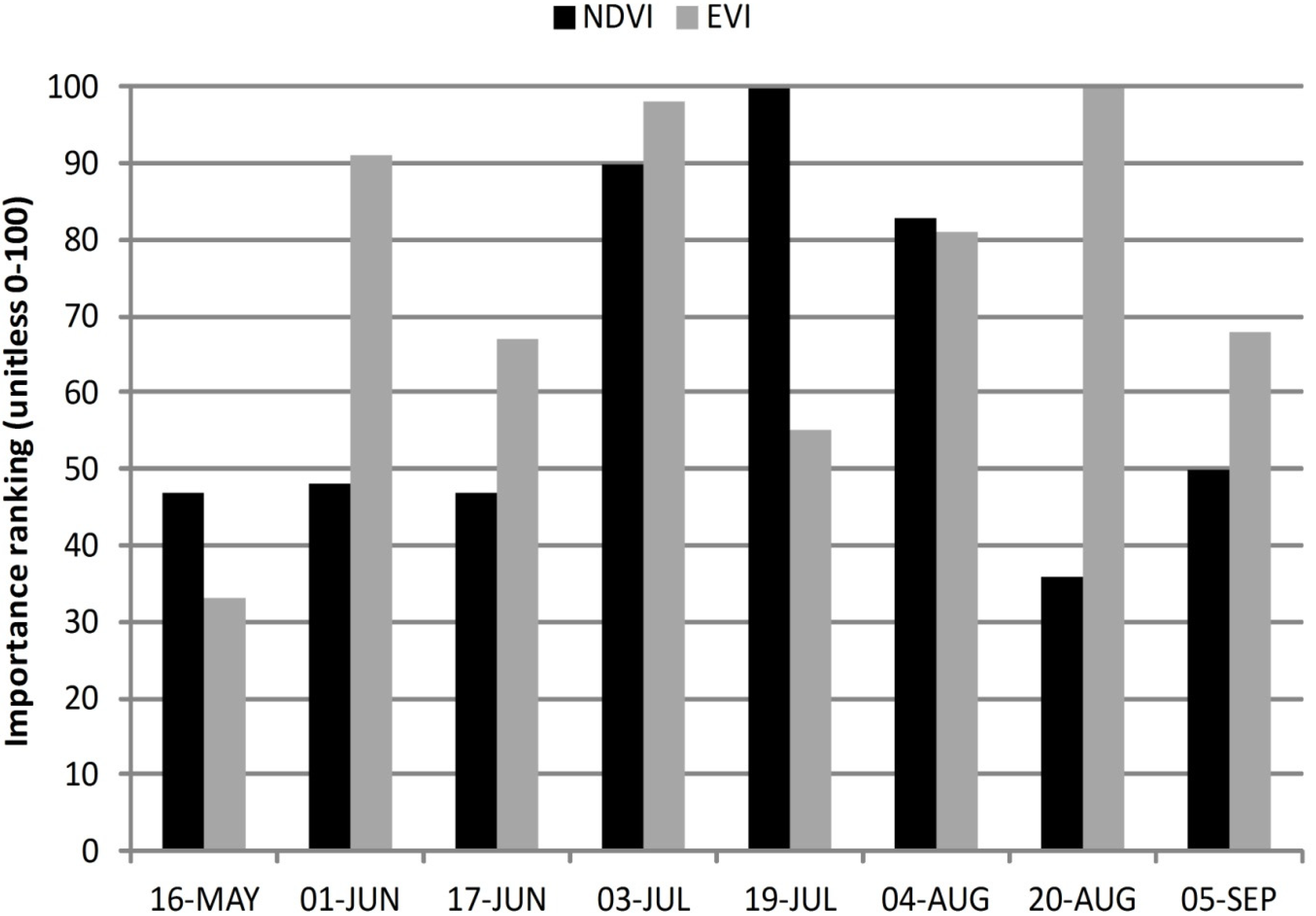 Remotesensing 07 06107 g011