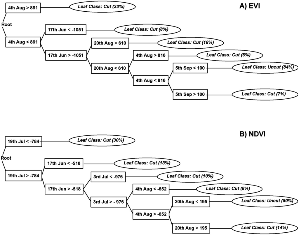 Remotesensing 07 06107 g012 1024