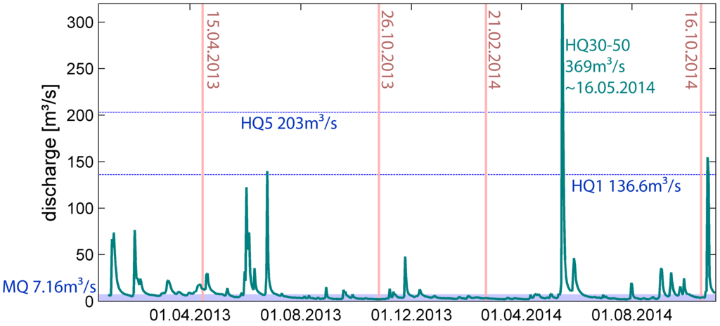 Remotesensing 07 06160 g002 1024