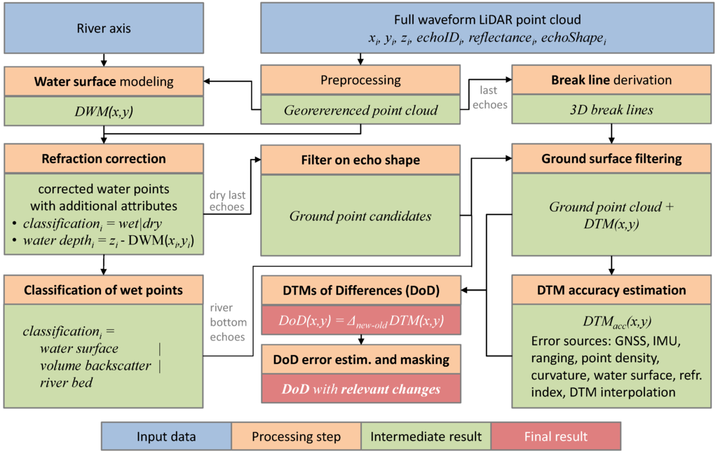 Remotesensing 07 06160 g003 1024