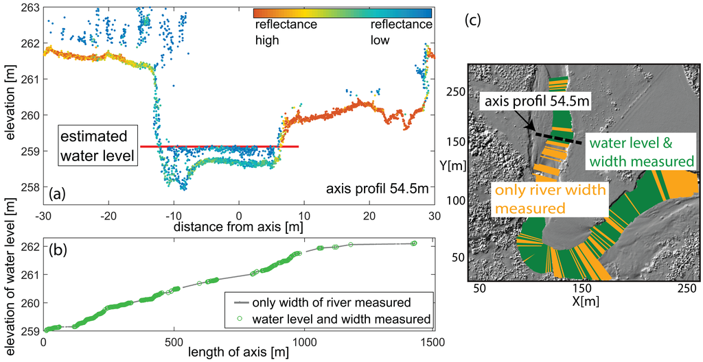 Remotesensing 07 06160 g004 1024