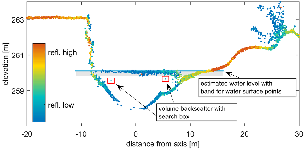 Remotesensing 07 06160 g005 1024