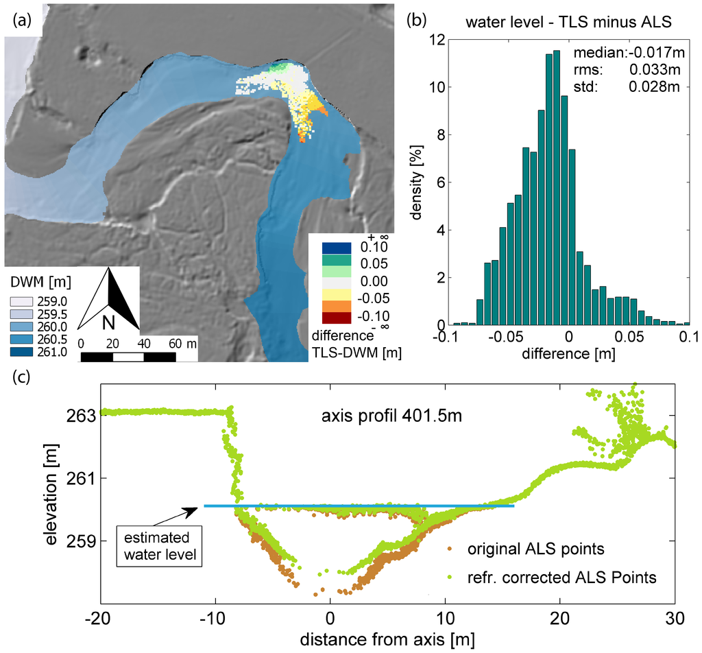 Remotesensing 07 06160 g007 1024