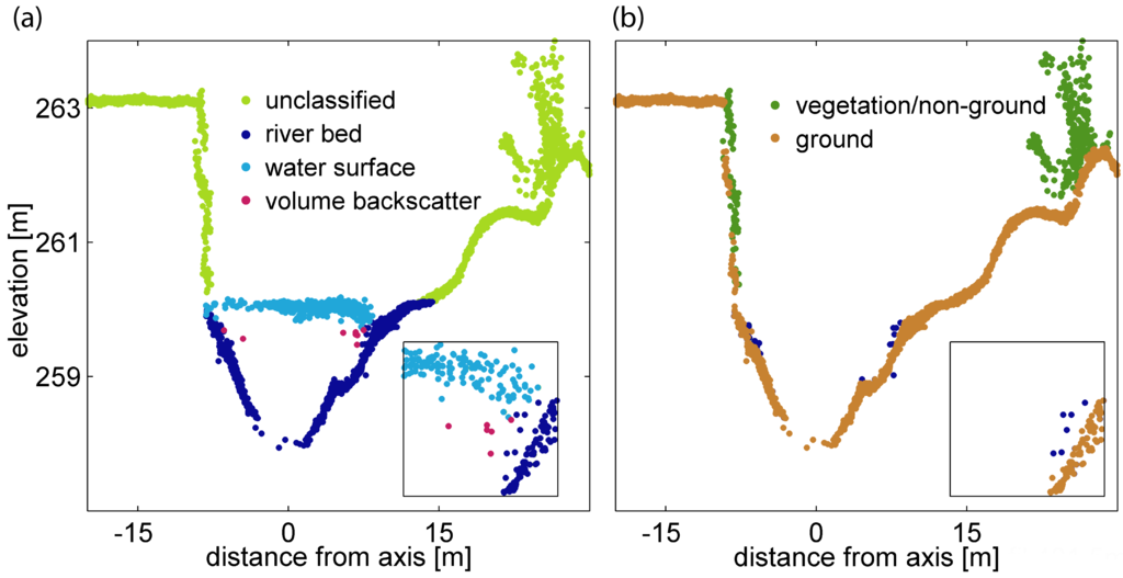 Remotesensing 07 06160 g008 1024