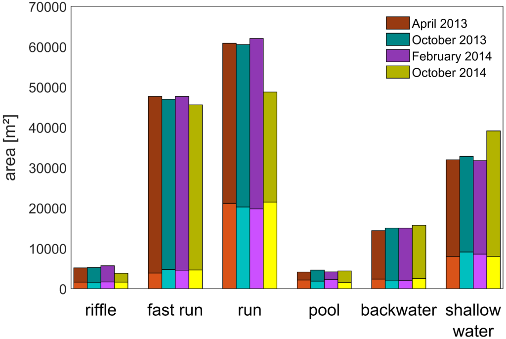 Remotesensing 07 06160 g014 1024