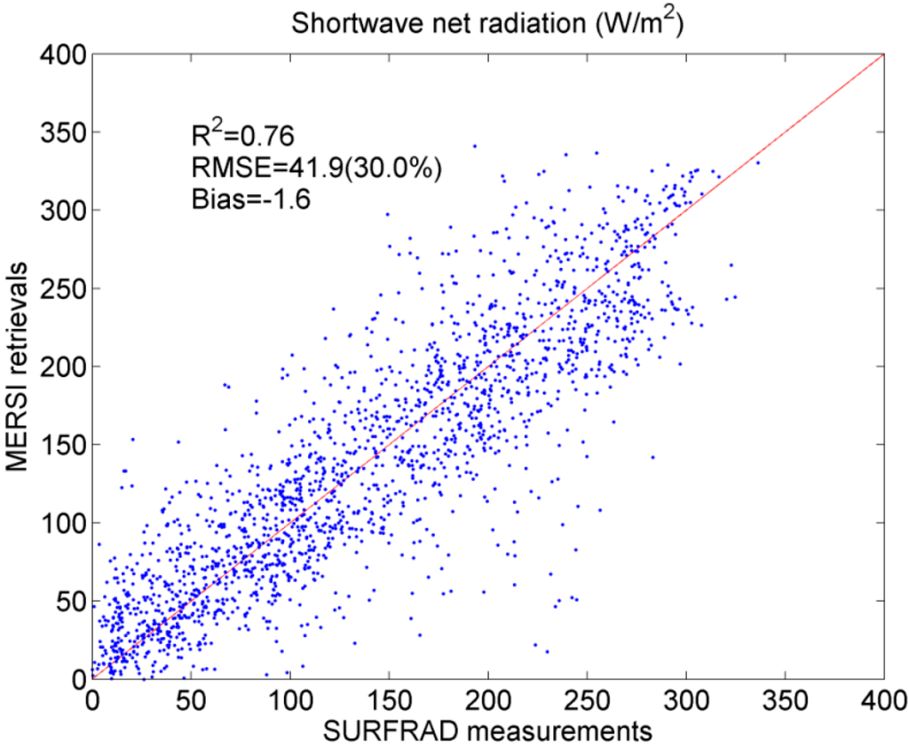 Remotesensing 07 06224 g002 1024