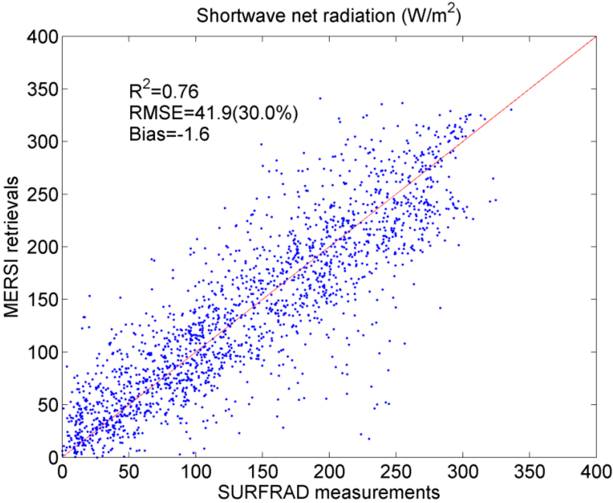 Remotesensing 07 06224 g002