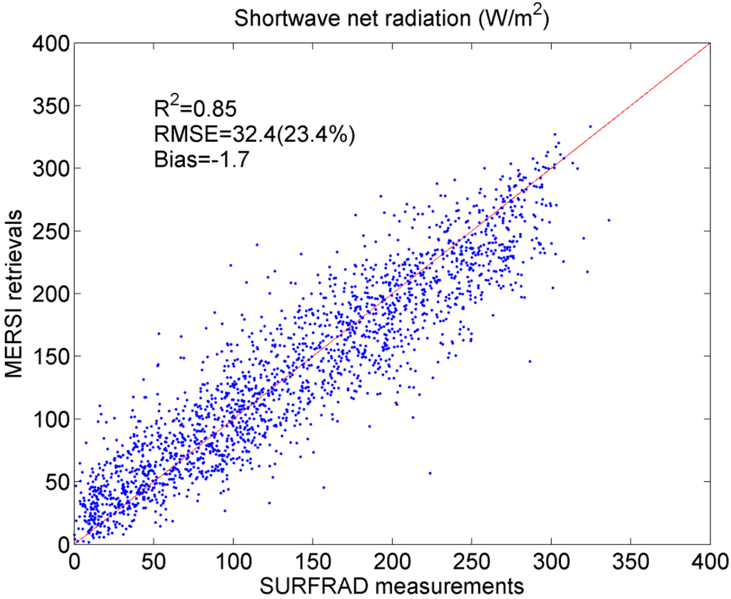Remotesensing 07 06224 g003 1024