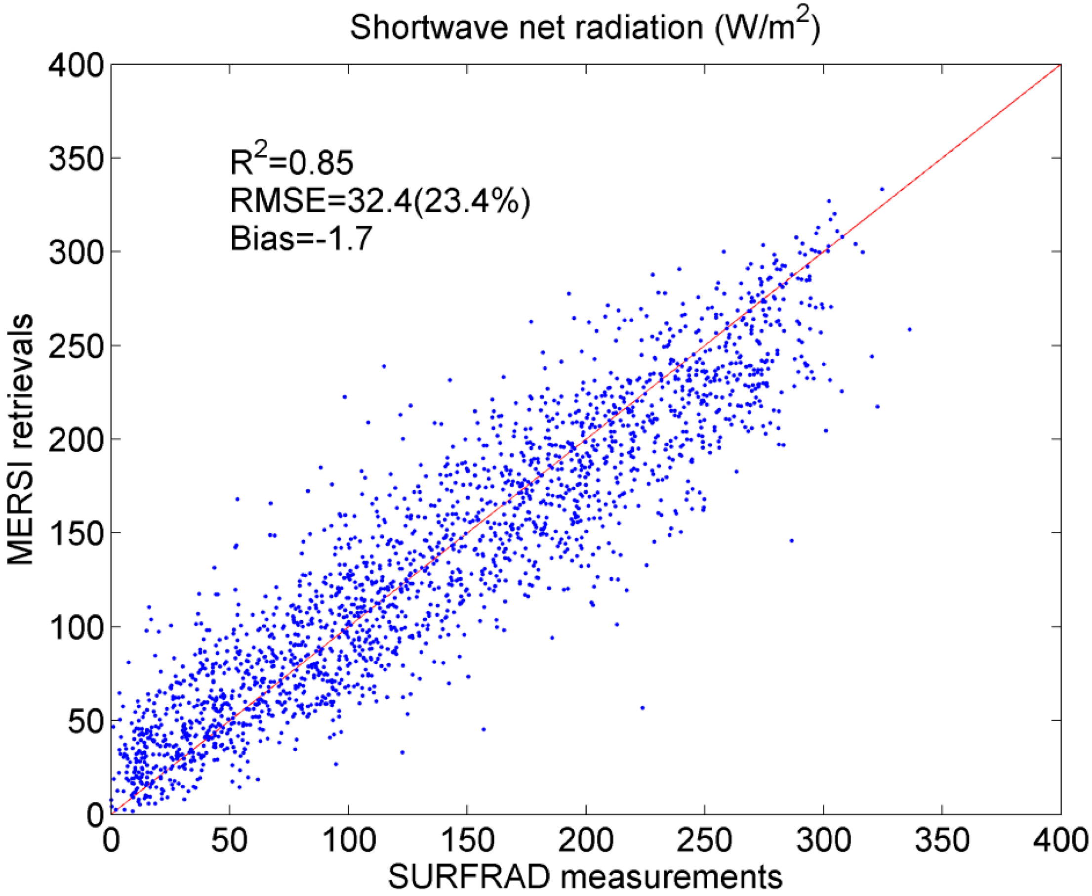 Remotesensing 07 06224 g003