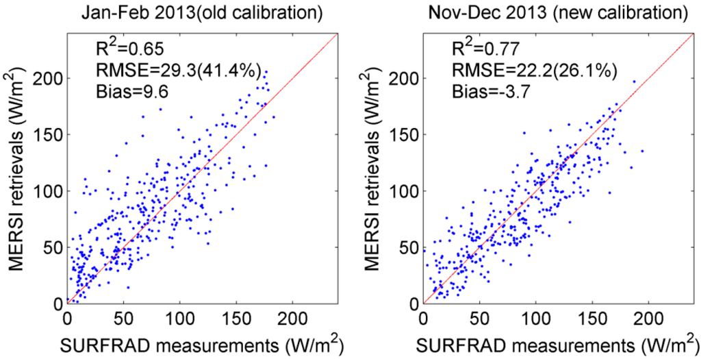 Remotesensing 07 06224 g004 1024