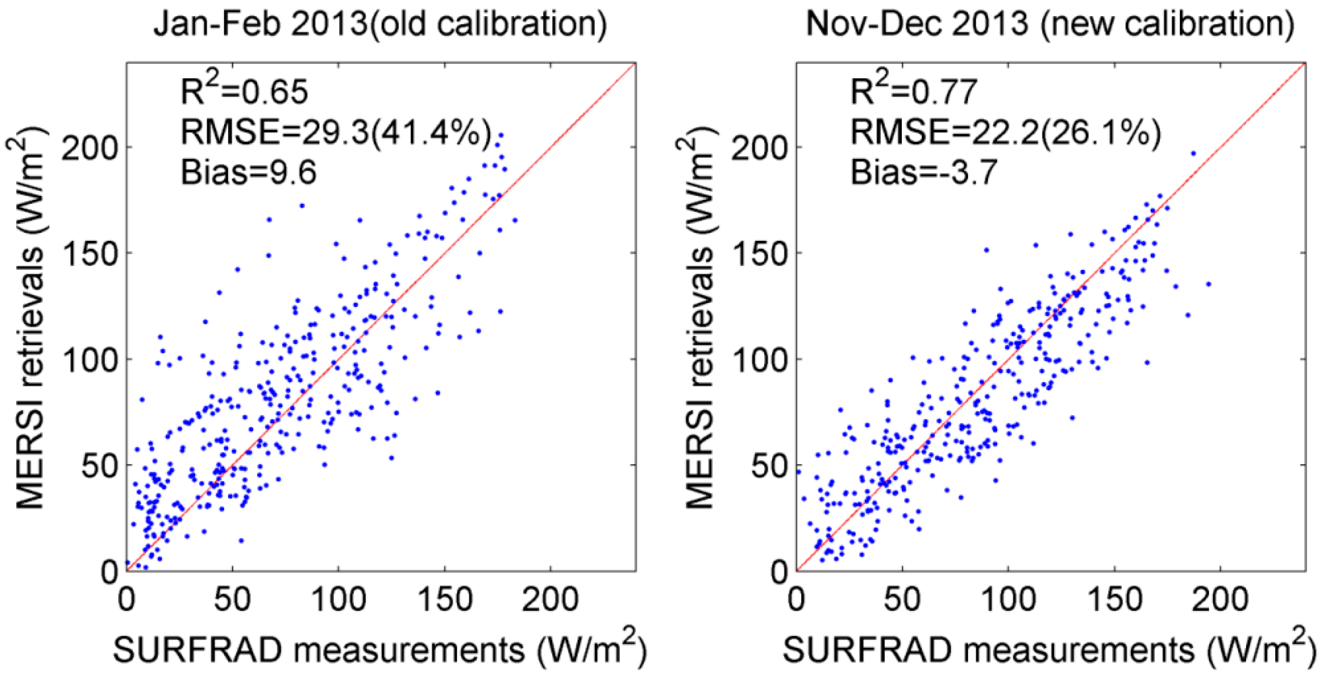 Remotesensing 07 06224 g004