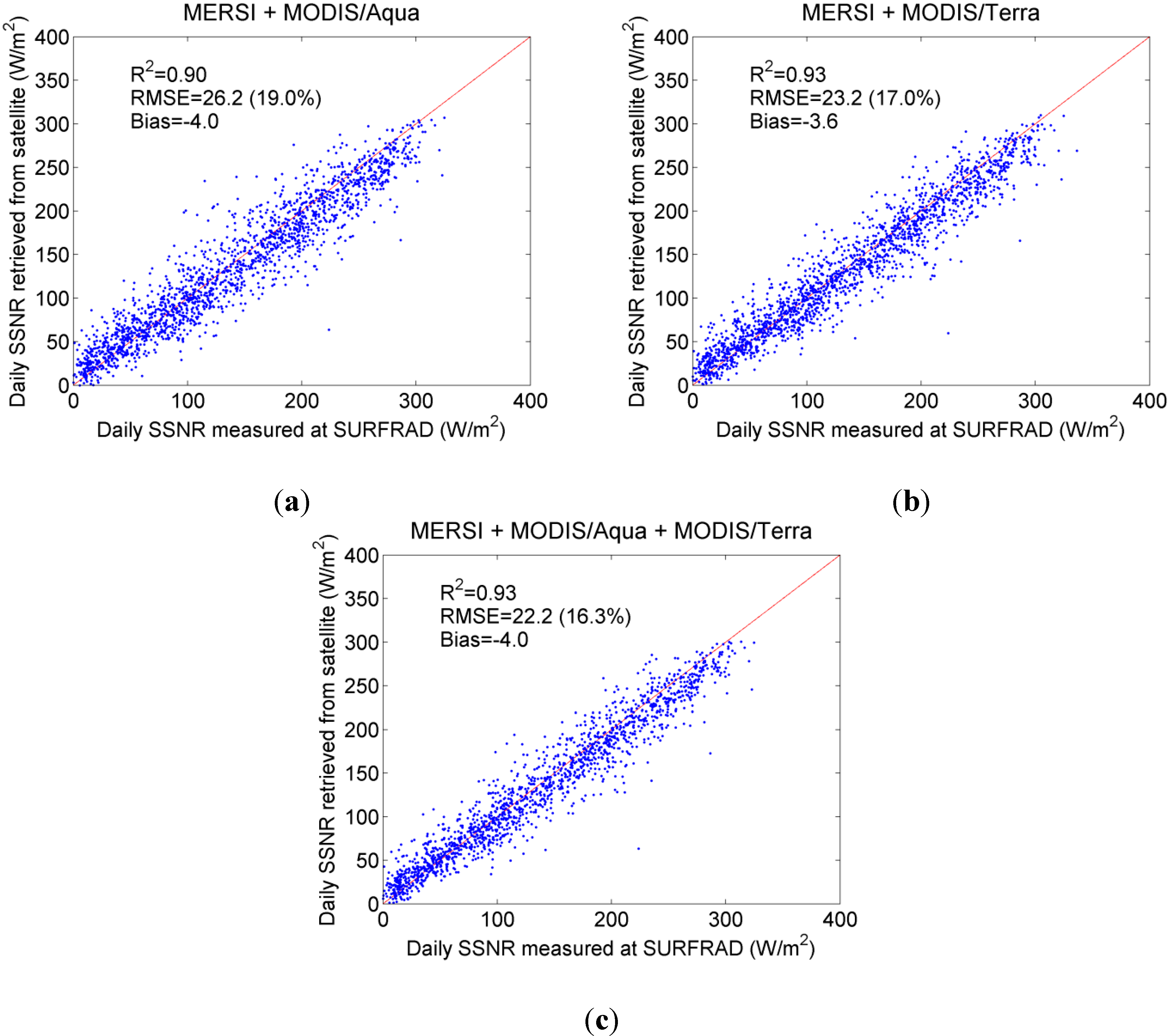 Remotesensing 07 06224 g006