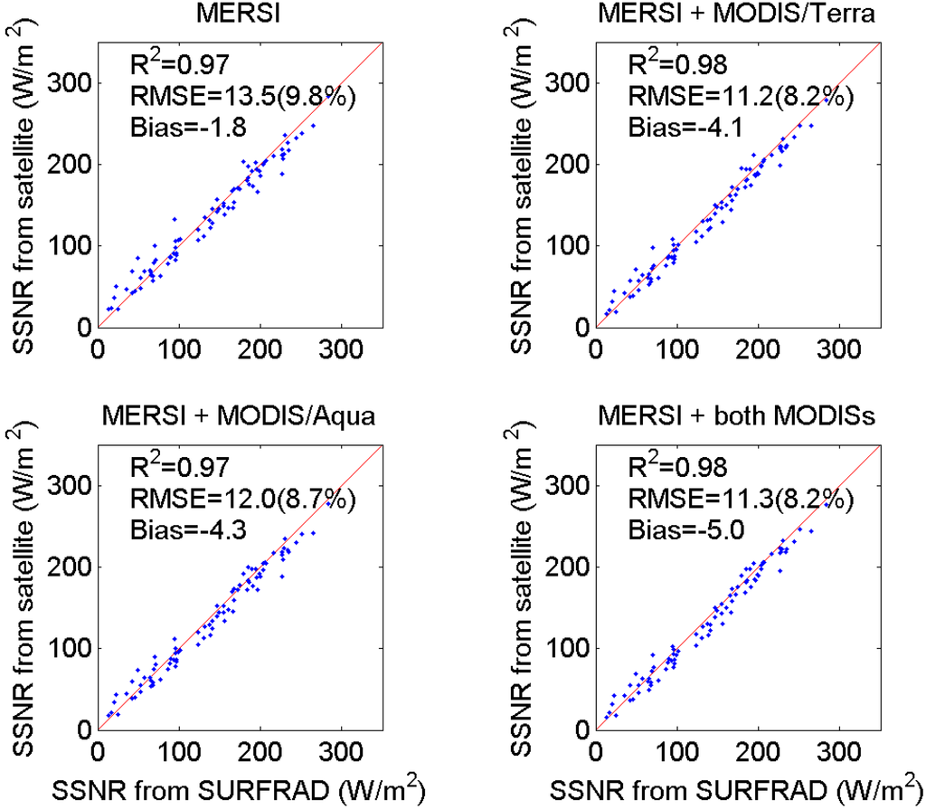 Remotesensing 07 06224 g007 1024