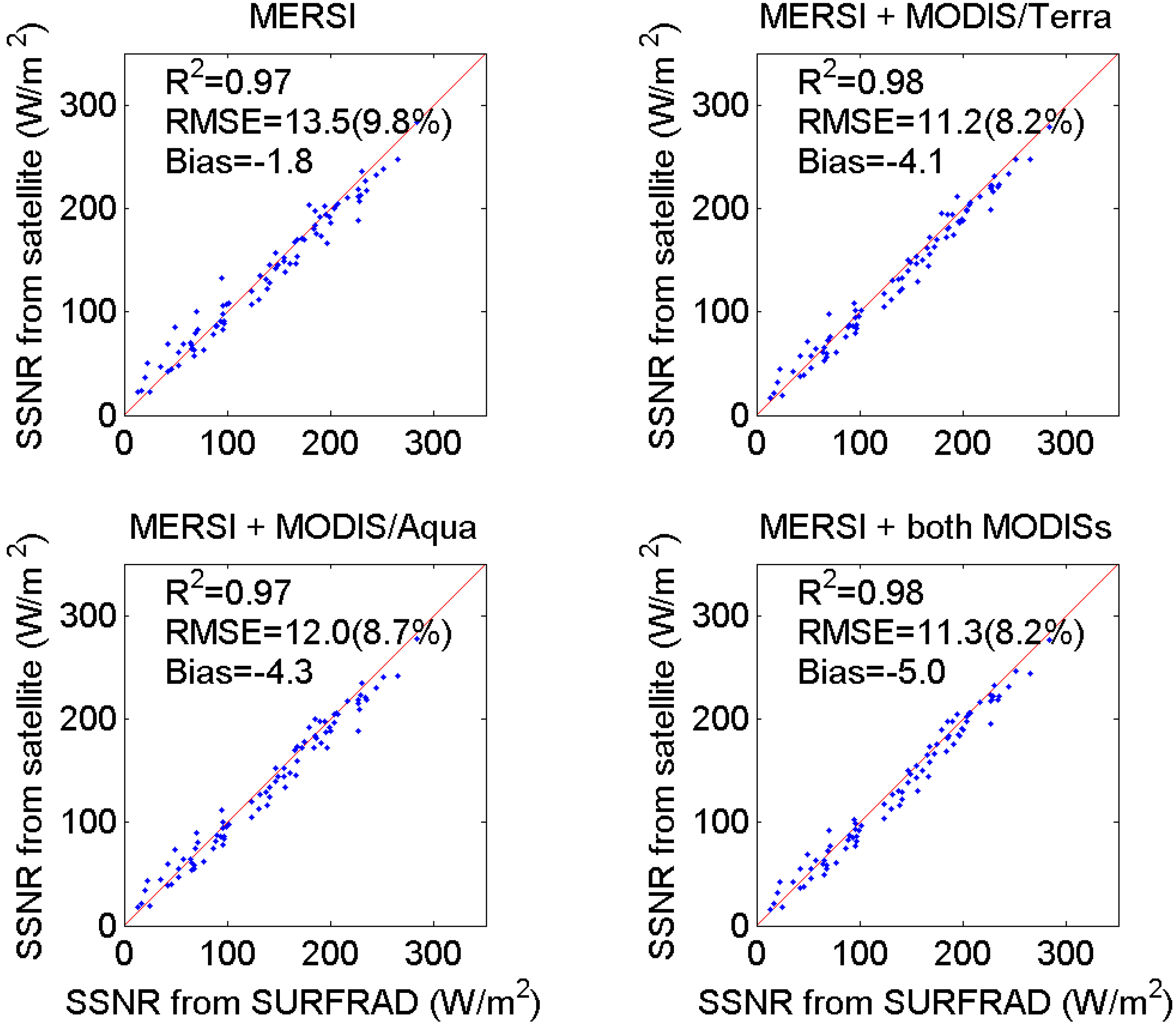 Remotesensing 07 06224 g007
